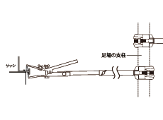 伸縮ひかえ具 サッシ用壁つなぎ　使用例